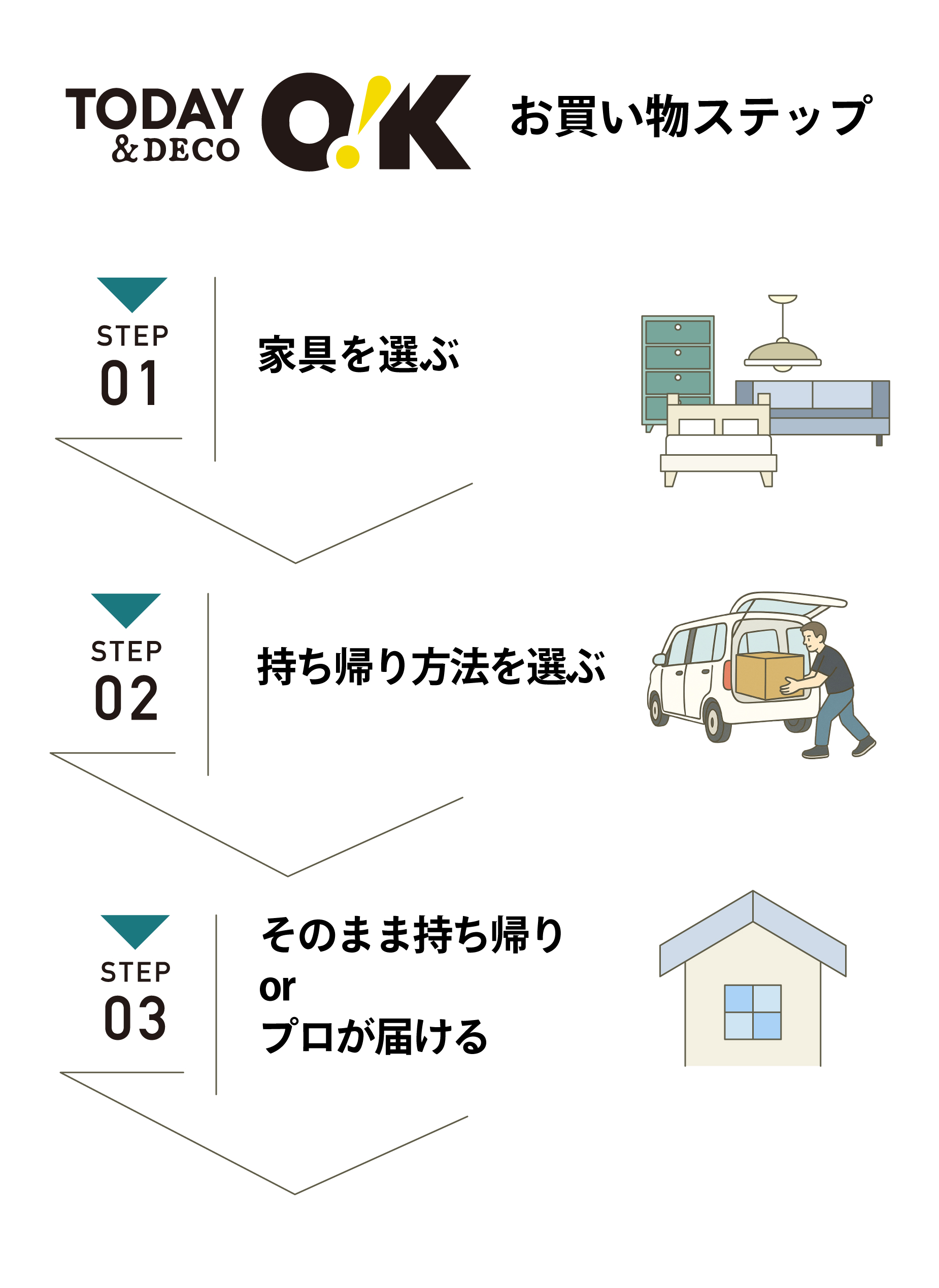 自分で持って帰れば0 円