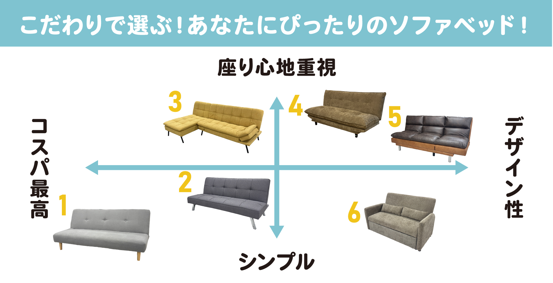 ソファベッドチャート